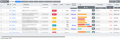 ProductProfiler : distinguer les produits réguliers, saisonniers et en perte de vitesse